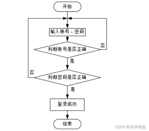 基于SpringBoot的社區(qū)老人健康服務(wù)跟蹤系統(tǒng)設(shè)計(jì)與實(shí)現(xiàn)