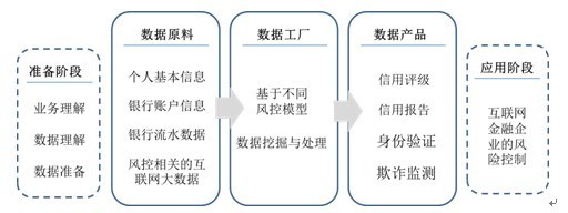 大數(shù)據(jù)挖掘在互聯(lián)網(wǎng)金融風(fēng)險(xiǎn)控制中的關(guān)鍵作用